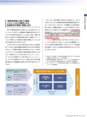 滋賀銀行-地方創生への挑戦