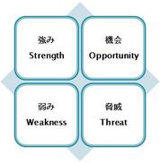 分析手法−ストーリーとしての競争戦略